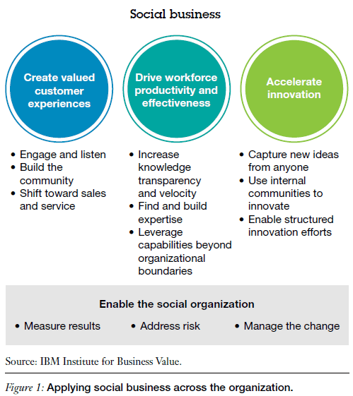 Why you should be using 'social and digital' in your executive job search Executive Connexions Outplacement