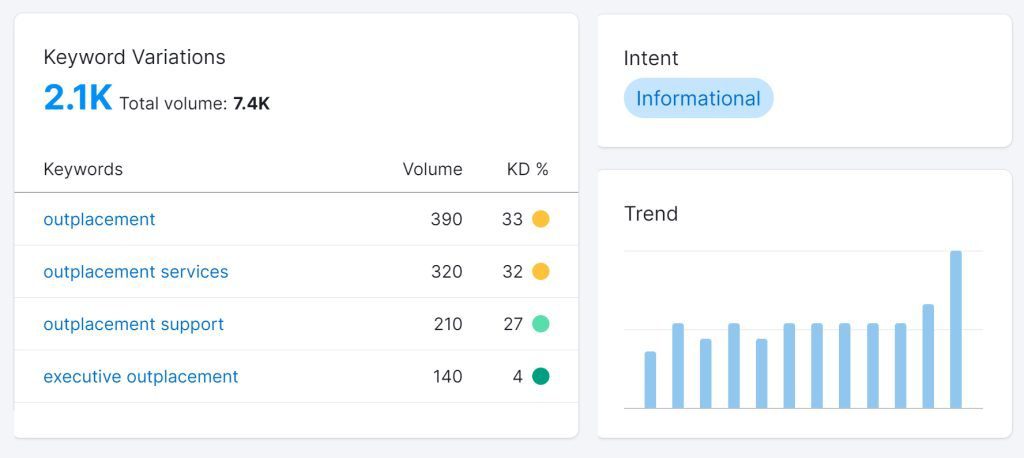 Newsletter Executive Connexions Outplacement