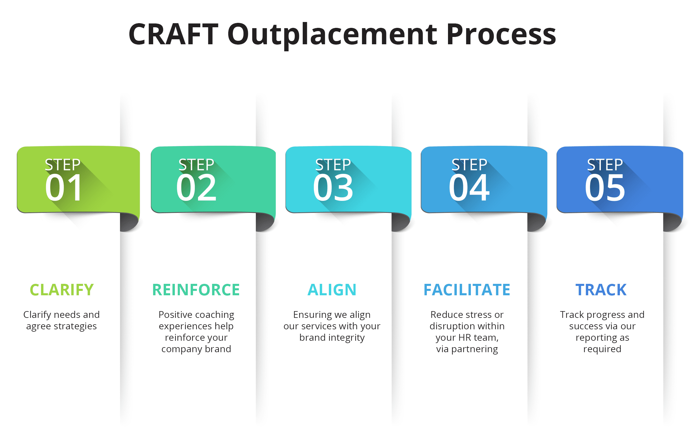 Outplacement Discovery Call Executive Connexions Outplacement